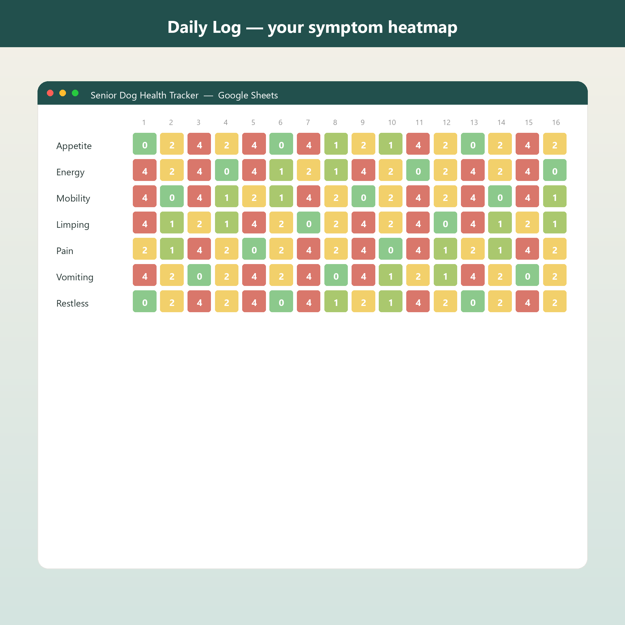 Senior Dog Health Tracker screenshot
