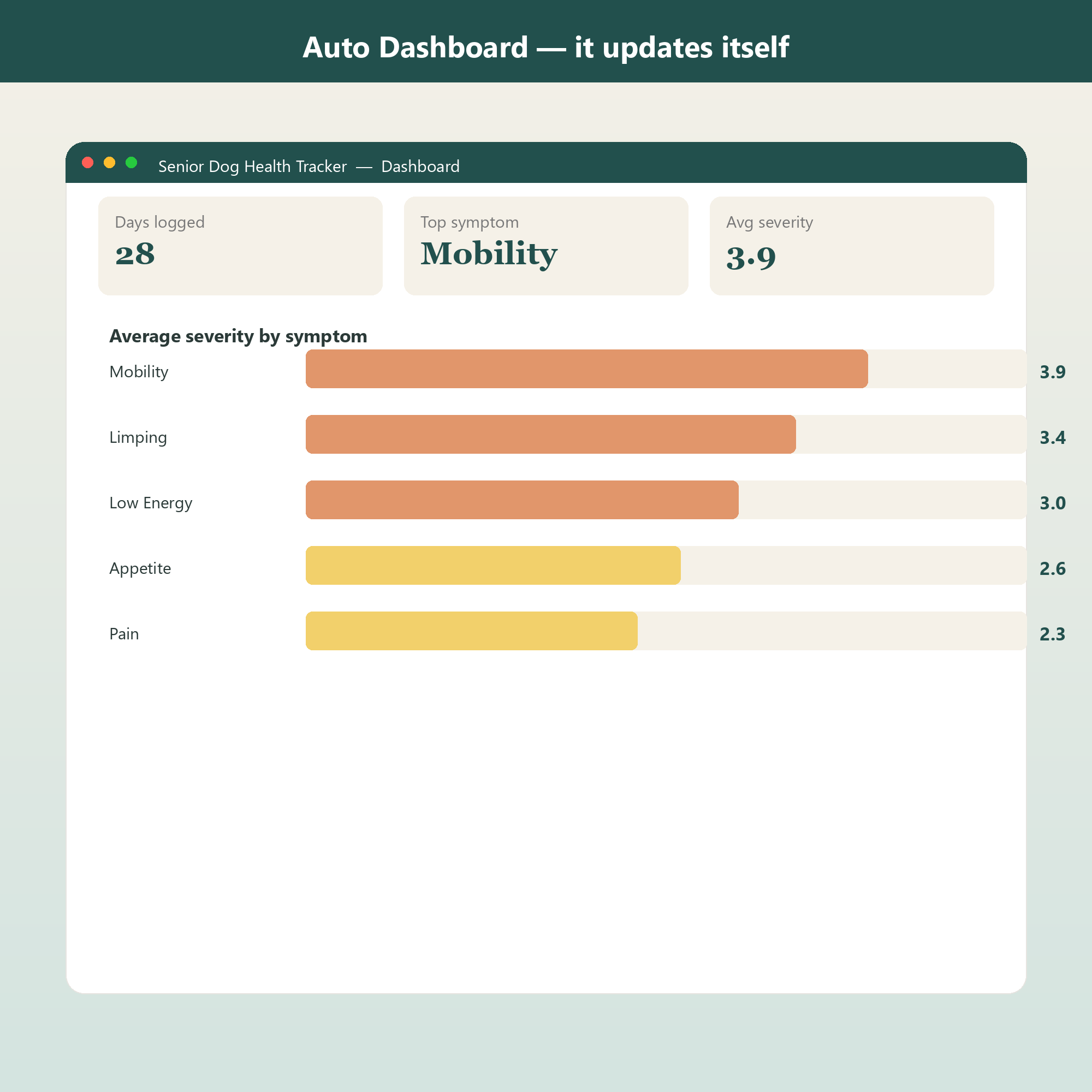 Senior Dog Health Tracker screenshot