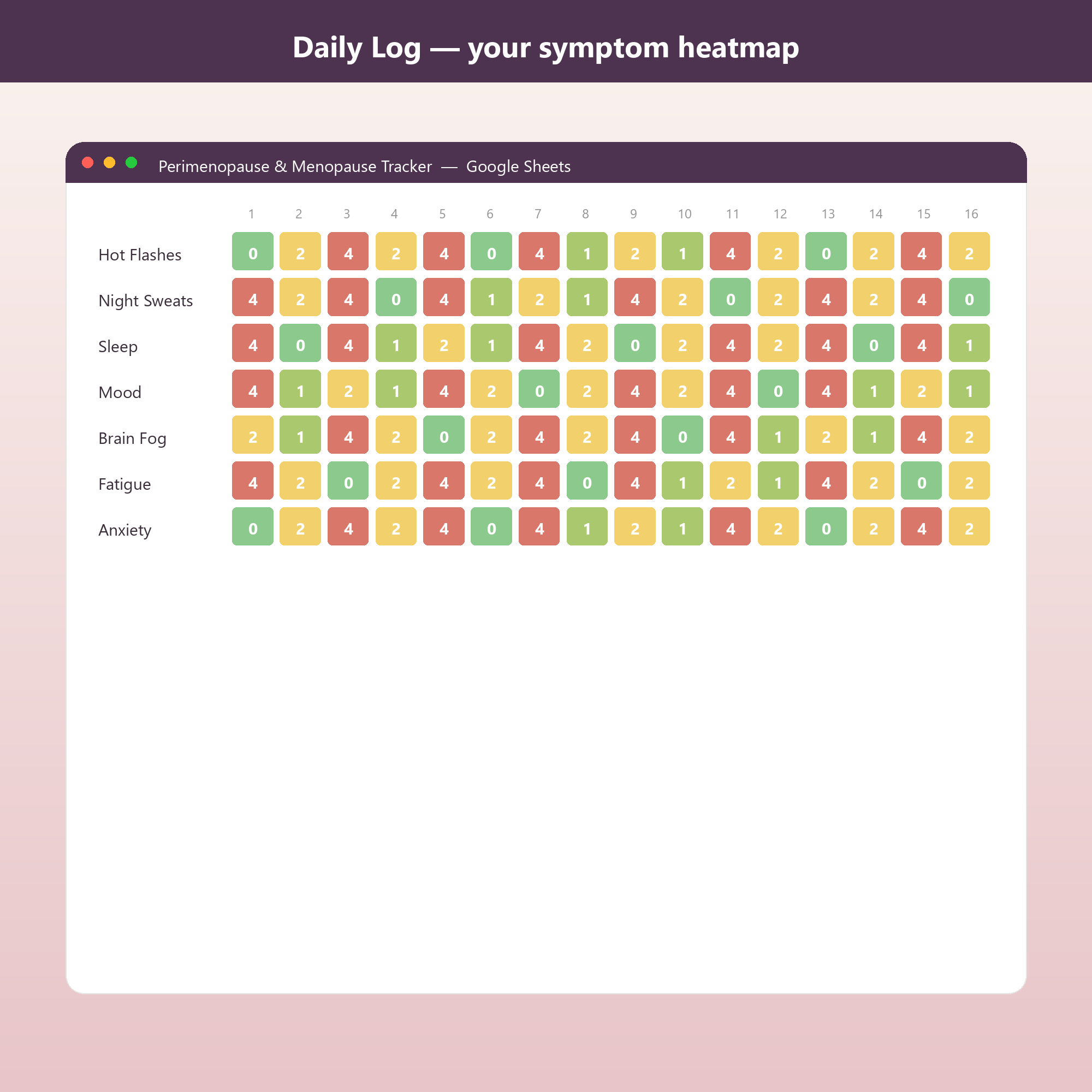 Perimenopause & Menopause Tracker screenshot