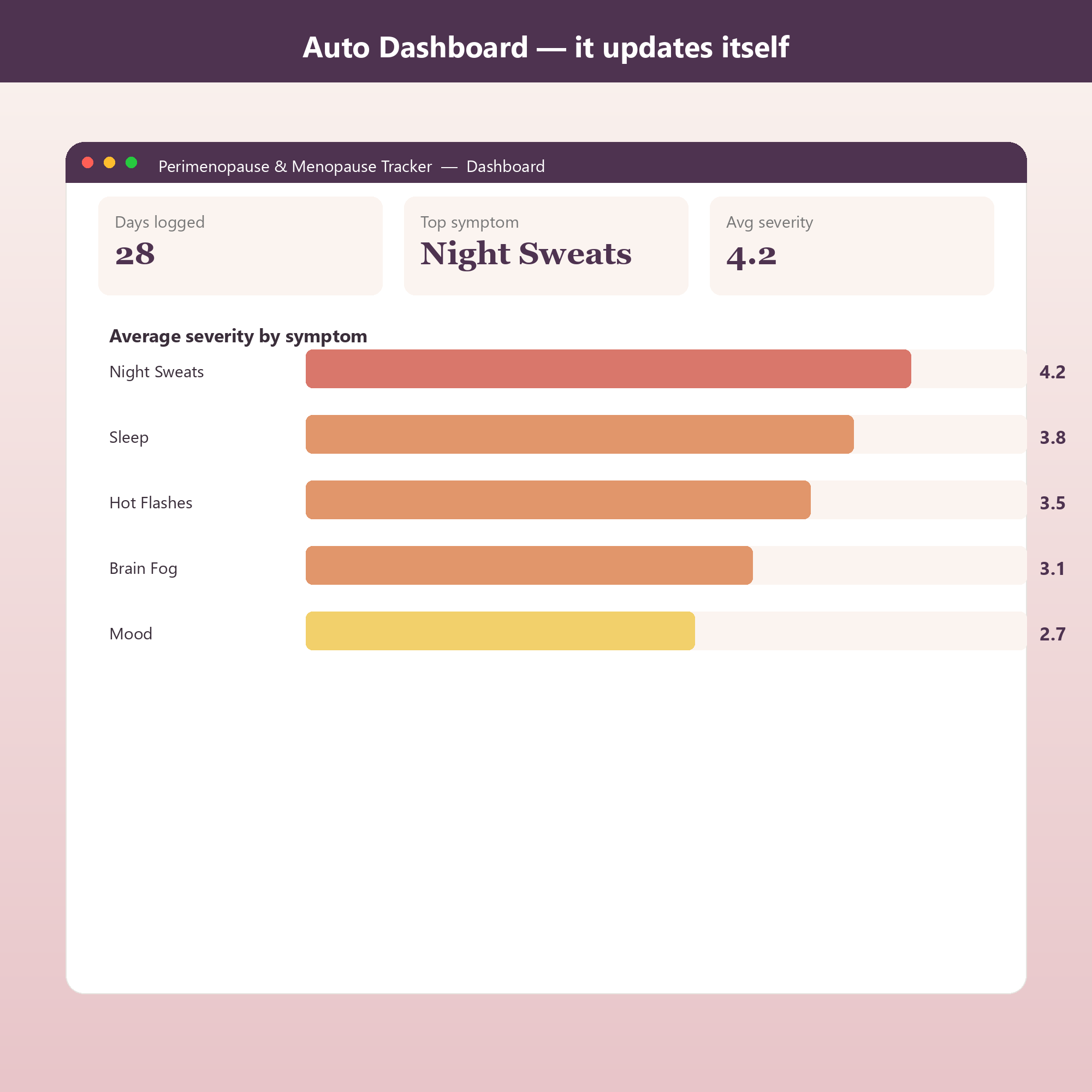 Perimenopause & Menopause Tracker screenshot